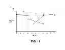 Fig. 10 - Method and system for forming patterns with charged particle beam lithography