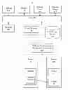 Fig. 01 - Parallel development of a software system