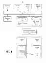 Fig. 02 - Parallel development of a software system