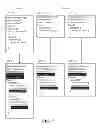Fig. 07 - Parallel development of a software system