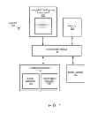 Fig. 02 - Efficient model checking technique for finding software defects