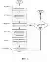 Fig. 04 - Efficient model checking technique for finding software defects