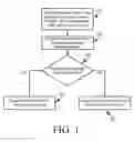 Fig. 02 - Virtual machine discovery and identification