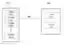 Fig. 01 - Resource allocation based on revalidation and invalidation rates