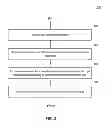 Fig. 04 - Counter for fast interrupt register access in hypervisors