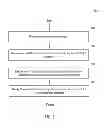 Fig. 06 - Counter for fast interrupt register access in hypervisors