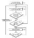 Fig. 01 - Method and controller device for quality of service (QOS) caching in a virtualized environment