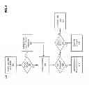 Fig. 07 - ISOLATED GUEST CREATION IN A VIRTUALIZED COMPUTING SYSTEM