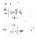 Fig. 04 - Enabling efficient nested virtualization