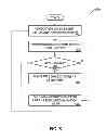 Fig. 06 - Enabling efficient nested virtualization