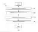 Fig. 05 - Dynamic virtual machines migration over information centric networks