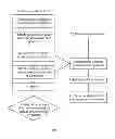 Fig. 02 - Method and system for starting application program in Linux container