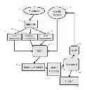 Fig. 01 - Methods, systems, and devices for real time execution and optimization of concurrent test protocols on a single device