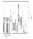 Fig. 05 - Methods, systems, and devices for real time execution and optimization of concurrent test protocols on a single device
