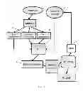 Fig. 06 - Methods, systems, and devices for real time execution and optimization of concurrent test protocols on a single device