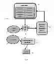 Fig. 07 - Methods, systems, and devices for real time execution and optimization of concurrent test protocols on a single device