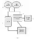 Fig. 08 - Methods, systems, and devices for real time execution and optimization of concurrent test protocols on a single device