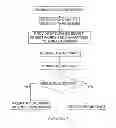 Fig. 02 - Television Viewers Interaction and Voting Method