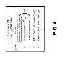 Fig. 05 - Interest prediction