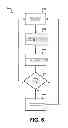 Fig. 07 - Interest prediction