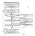 Fig. 05 - Rendering content for personal over-the-top network video recorder