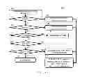 Fig. 07 - Rendering content for personal over-the-top network video recorder