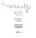 Fig. 02 - System and method of delivering advertisement data to a mobile device
