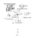 Fig. 02 - Method for real time distribution of dealership generated data and media originating from a retail environment