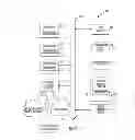 Fig. 05 - Method for real time distribution of dealership generated data and media originating from a retail environment