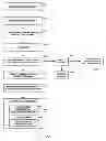 Fig. 47 - Client-server based interactive guide with server recording