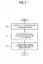 Fig. 06 - Display apparatus, server and control method thereof