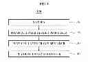 Fig. 02 - SATELLITE BROADCASTING AND COMMUNICATION TRANSMITTING METHOD AND APPARATUS OPERABLE IN BROAD SIGNAL TO NOISE RATIO (SNR) ENVIRONMENT