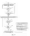 Fig. 06 - CONVENIENT VIDEO PROGRAM START OVER SYSTEM AND METHOD FOR A VIDEO ENTERTAINMENT DISTRIBUTION NETWORK