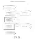 Fig. 99 - Trusted and secure techniques for item delivery and execution