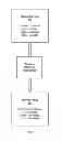 Fig. 02 - Validation of Service Management Requests of a Mobile Device in a Geographically Bounded Space