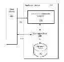 Fig. 01 - Automatic detection of fraudulent ratings/comments related to an application store