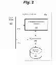 Fig. 03 - Automatic detection of fraudulent ratings/comments related to an application store