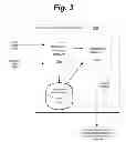 Fig. 04 - Automatic detection of fraudulent ratings/comments related to an application store