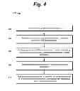 Fig. 05 - Automatic detection of fraudulent ratings/comments related to an application store