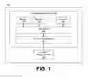 Fig. 02 - Virtualized security processor
