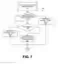 Fig. 08 - Virtualized security processor