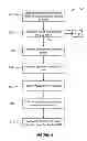 Fig. 07 - Systems and methods for content management in an on-demand environment