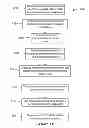 Fig. 15 - Systems and methods for content management in an on-demand environment