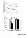 Fig. 09 - MODIFIED PLANTS WITH INCREASED OIL CONTENT