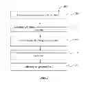 Fig. 02 - High emissivity coating compositions and manufacturing processes therefore