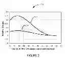 Fig. 03 - High efficiency, ternary mix engine