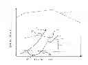 Fig. 01 - System and method for control of a transition between SI and HCCI combustion modes