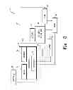 Fig. 04 - Obstacle sensing spray arm for a dishwashing machine