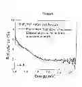 Fig. 06 - Boron nitride anti-reflection coatings and methods
