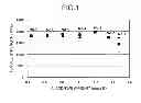 Fig. 02 - MARAGING STEEL